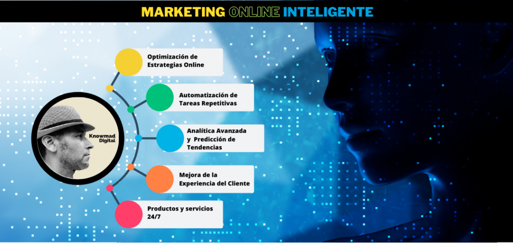 Marketing Digital inteligente